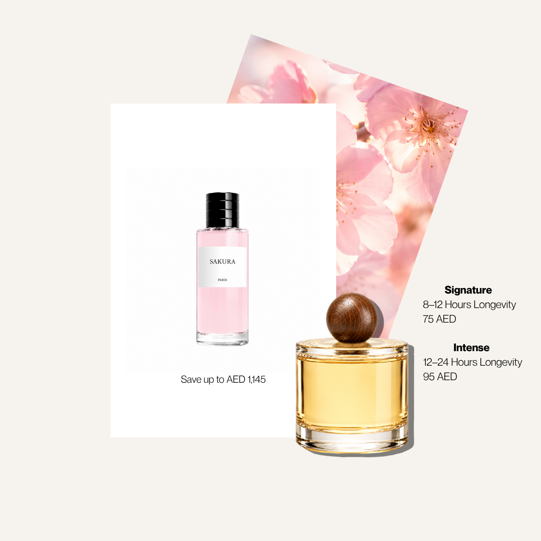 Scent Profile Of | Sakura