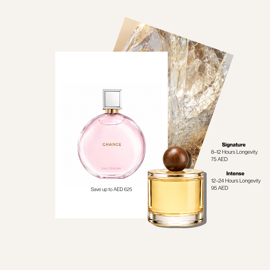 Scent Profile Of | Chance Eau Tender