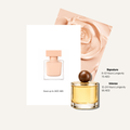 Scent Profile Of | Poudrée