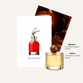 Scent Profile Of | Scandal Le Parfum