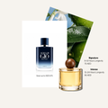 Scent Profile Of | Acqua di Gio Profondo